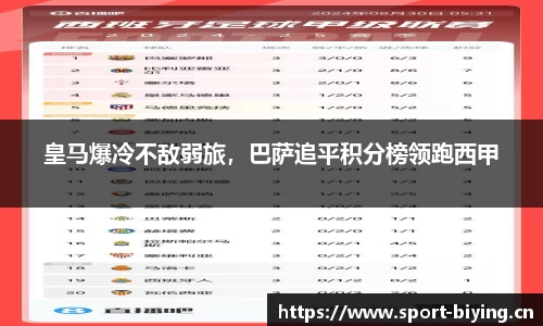 皇马爆冷不敌弱旅，巴萨追平积分榜领跑西甲