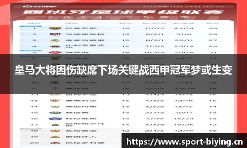 皇马大将因伤缺席下场关键战西甲冠军梦或生变