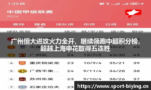 广州恒大进攻火力全开，继续领跑中超积分榜，超越上海申花取得五连胜