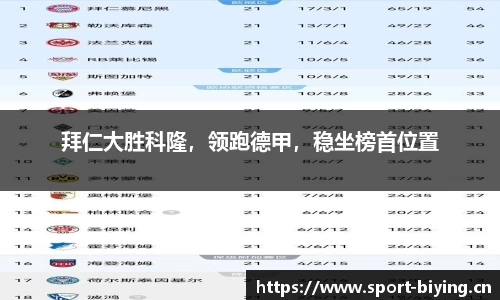 拜仁大胜科隆，领跑德甲，稳坐榜首位置